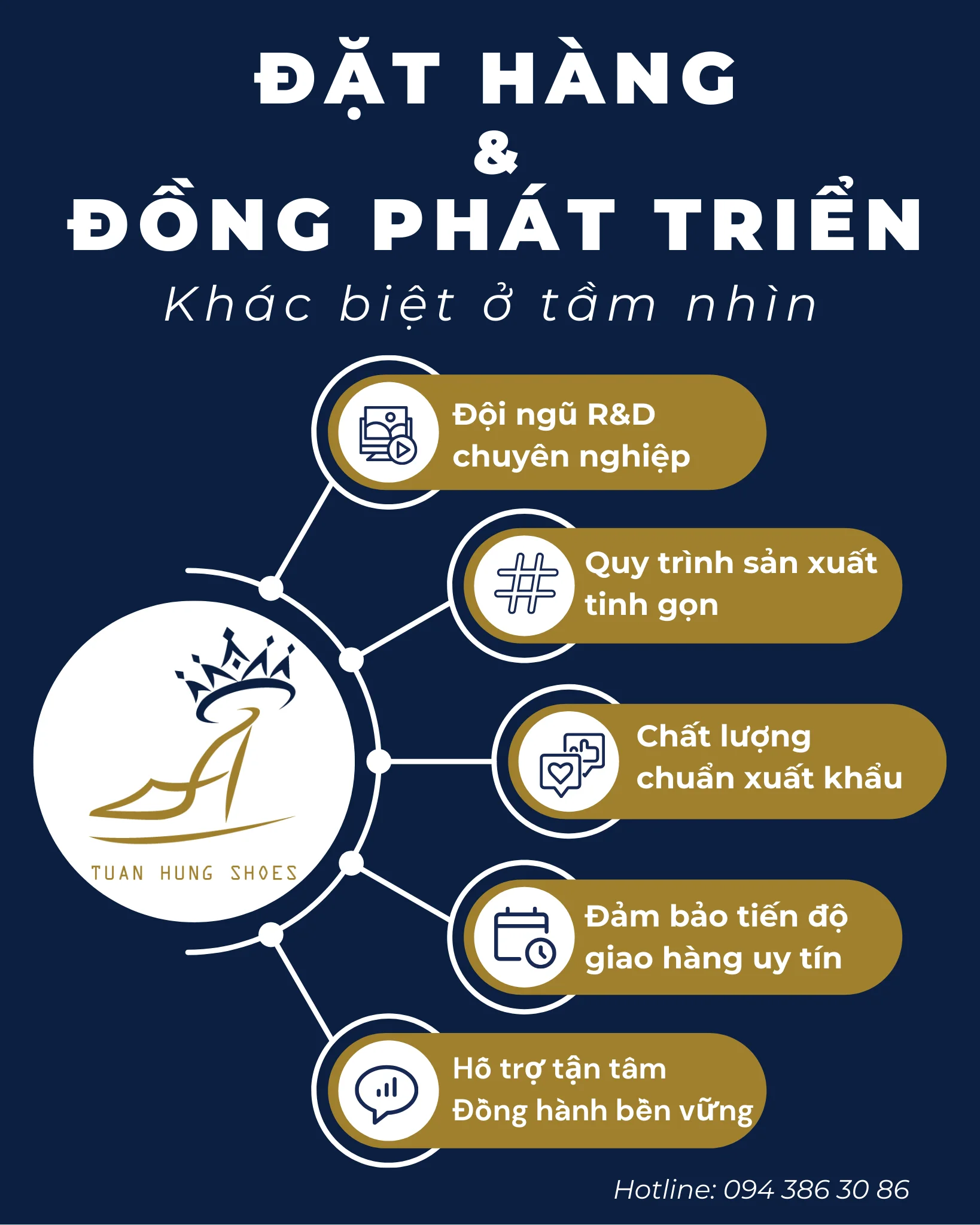 Sản xuất giày theo thiết kế - Từ mẫu thử tháng 9 đến thành công mùa cao điểm 4 Tối ưu quy trình sản xuất giày theo thiết kế tại Tuấn Hùng Shoes