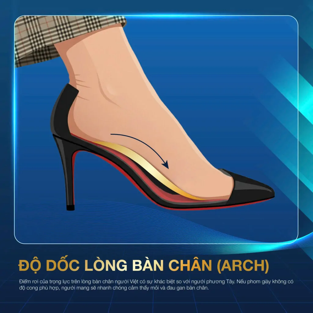 TẠI SAO PHOM GIÀY NỮ CẦN SỰ HIỆU CHỈNH KHÁC NHAU CHO THỊ TRƯỜNG Á VÀ ÂU? 3 nang-luc-R&D-trong-nganh-giay